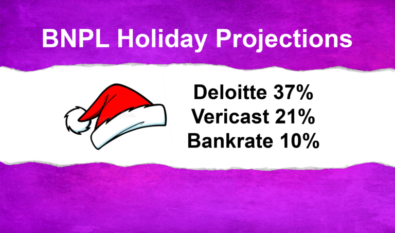 2022 BNPL holiday purchase predictions